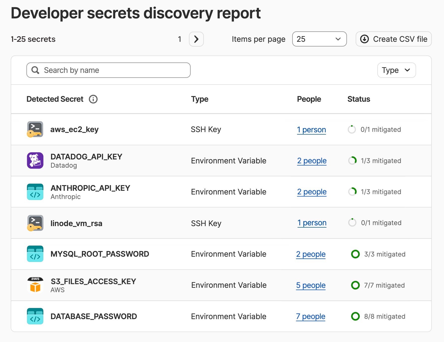 The developer secrets discovery report on 1Password.com.